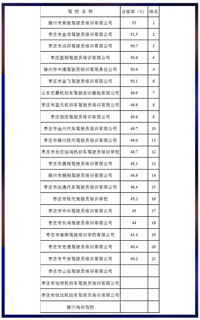 枣庄发布2018年4月份各驾校考试合格率排名