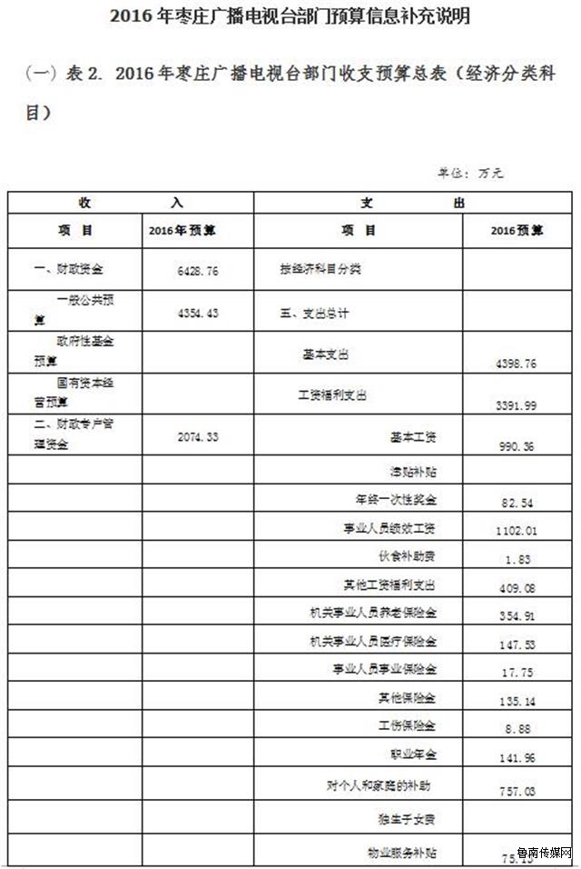 2016年枣庄广播电视台部门预算信息补充说明