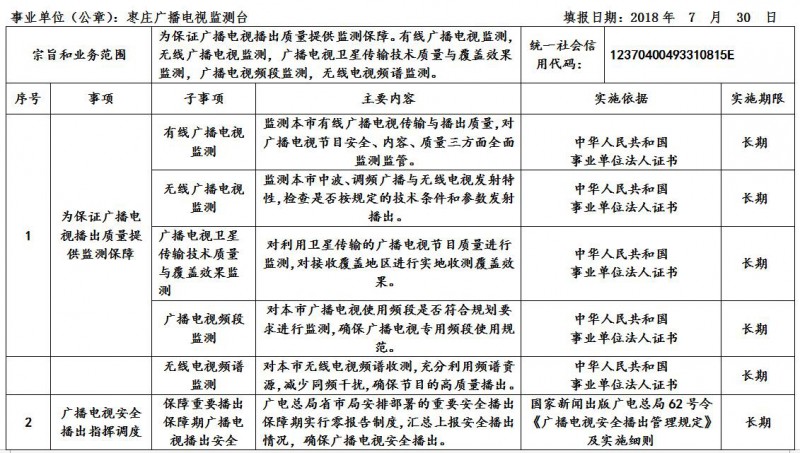 事业单位业务范围清单：枣庄广播电视监测台