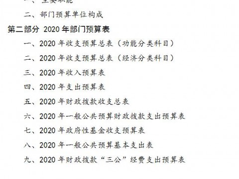 2020年枣庄广播电视台部门预算