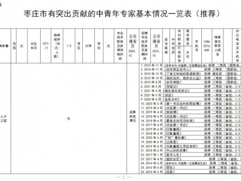 枣庄市有突出贡献的中青年专家基本情况一览表（推荐）