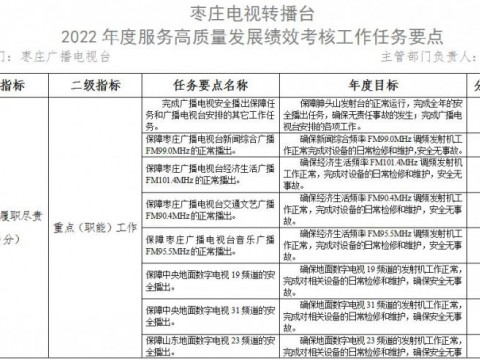 枣庄电视转播台2022年度服务高质量发展绩效考核工作任务要点