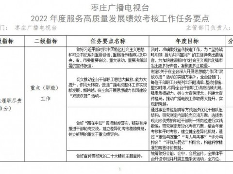 枣庄广播电视台2022年度服务高质量发展绩效考核工作任务要点