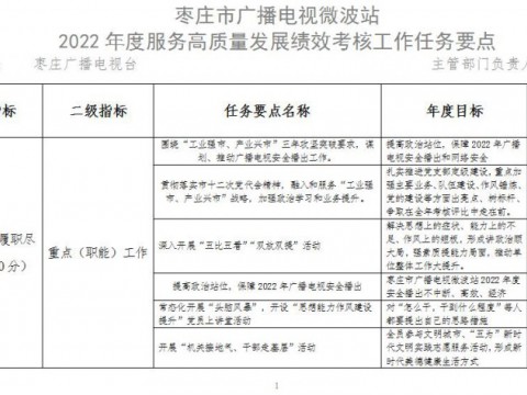 枣庄市广播电视微波站2022年度服务高质量发展绩效考核工作任务要点