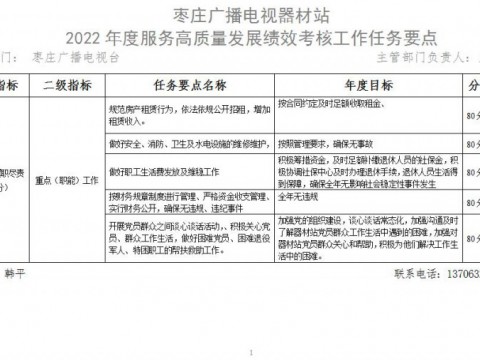 枣庄广播电视器材站2022年度服务高质量发展绩效考核工作任务要点