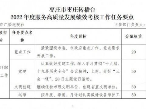 枣庄市枣庄转播台2022年度服务高质量发展绩效考核工作任务要点进度表