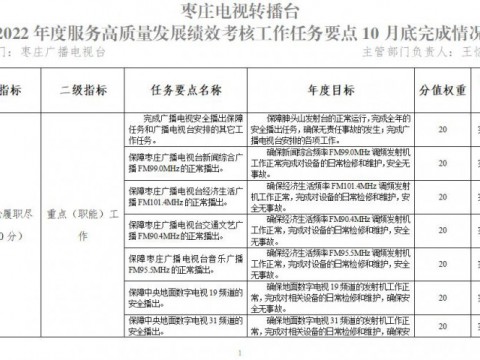 枣庄电视转播台2022年度服务高质量发展绩效考核工作任务要点进度表