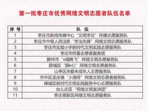 枣庄市评选出11个优秀网络文明志愿者队伍 共同传播网络正能量